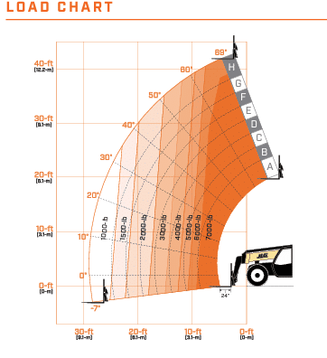 JLG 742 Telehandler Year: 2021 - 1340 hours Stock#P1550/a - Image 15